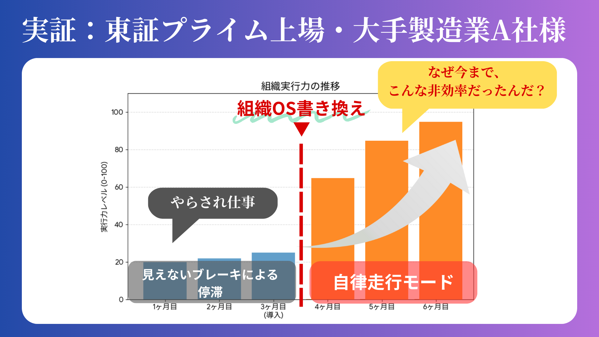 組織変革を阻む「見えないブレーキ」の正体